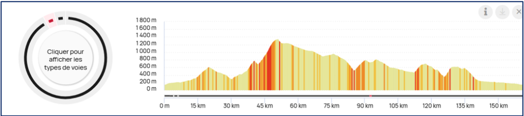 Parcours 2026 7cc 2026 profil gp