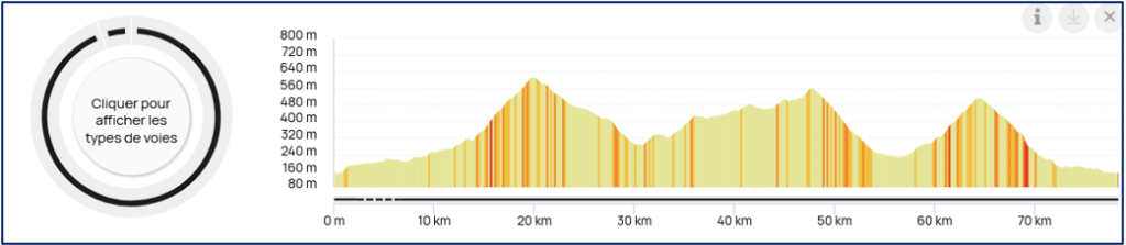Parcours 2026 7cc 2026 profil pp